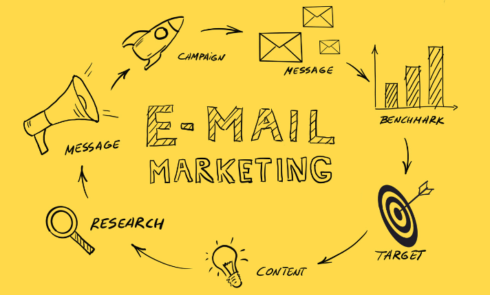 How to run a successful Email Marketing campaign